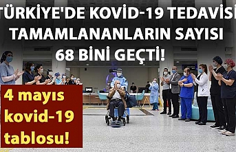 Türkiye'de Kovid-19 tedavisi tamamlananların sayısı 68 bini geçti
