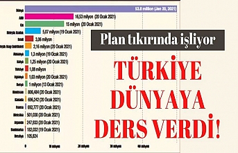 Plan tıkırında işliyor, Türkiye dünyaya ders verdi!