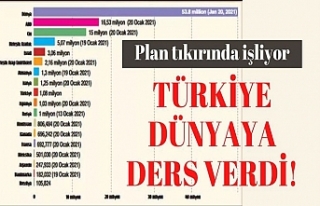 Plan tıkırında işliyor, Türkiye dünyaya ders...
