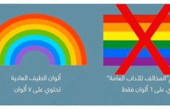 Kuveyt, LGBT bayrağına karşı kampanya başlattı